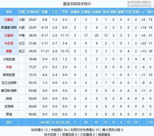 韩篮甲数据,分析,专家质合分,新葡京,新葡京app,新葡京娱乐,新普京赌场