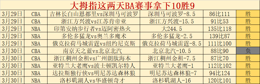 大乐透期号,专家推荐,狮子港南专,新葡京,新葡京app,新葡京娱乐,新普京赌场