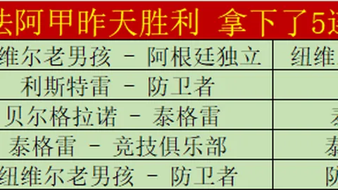 2025届篮球名人堂候选人名单：新一波昔日球星即将竞技争辉