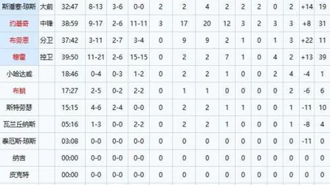 韩篮甲数据分析：专家质合分析及前区十码推荐